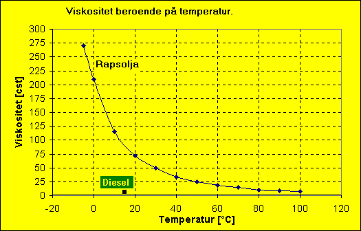 viskositet-se.gif (6265 bytes)